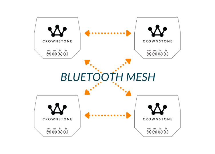 bluetooth mesh
