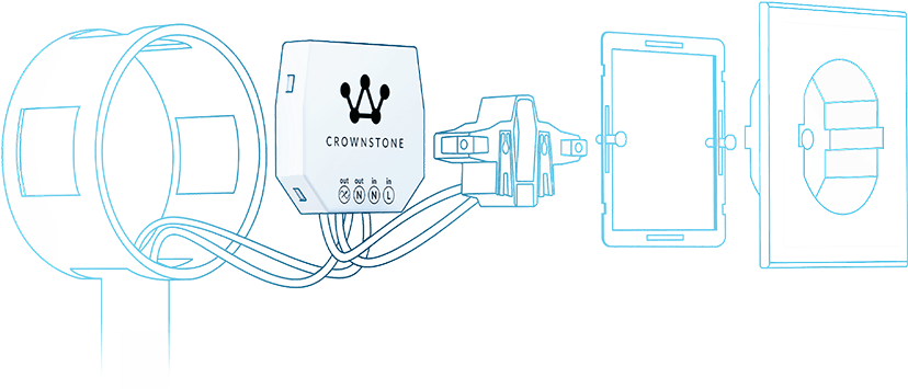 Crownstone bluetooth built-in mesh network