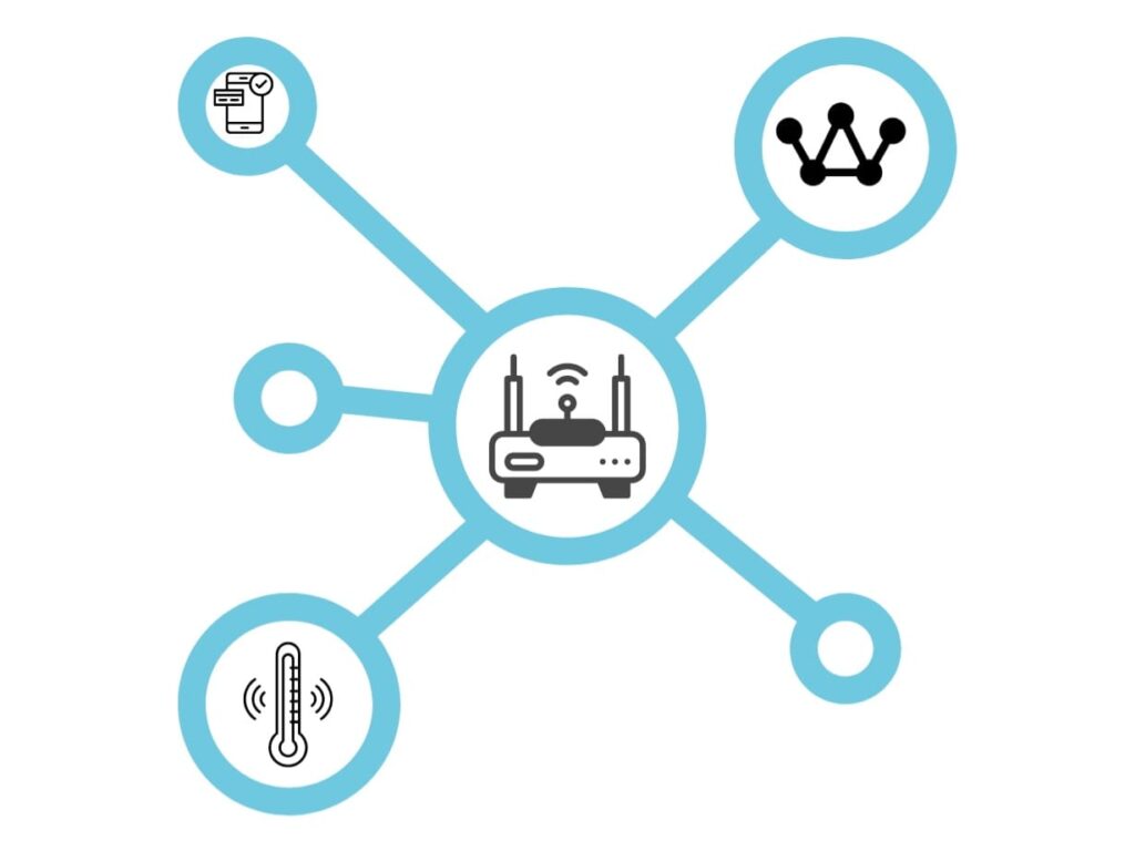 Communication hub for Bluetooth Mesh Network