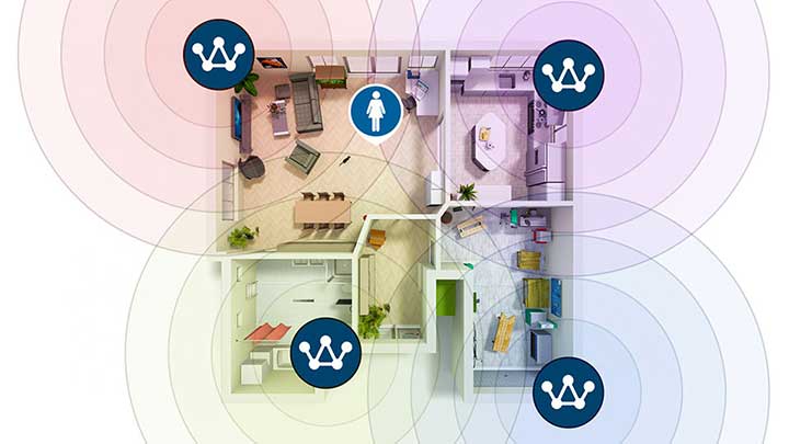 Indoor positioning systems for locating people indoor inside a building