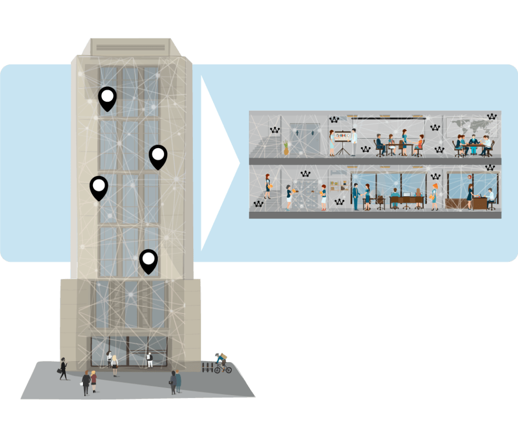 Indoor positioning systems for indoor localization of assets and people